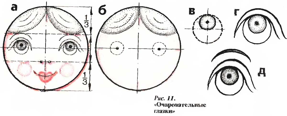 Лицо матрешки картинки для детей шаблоны