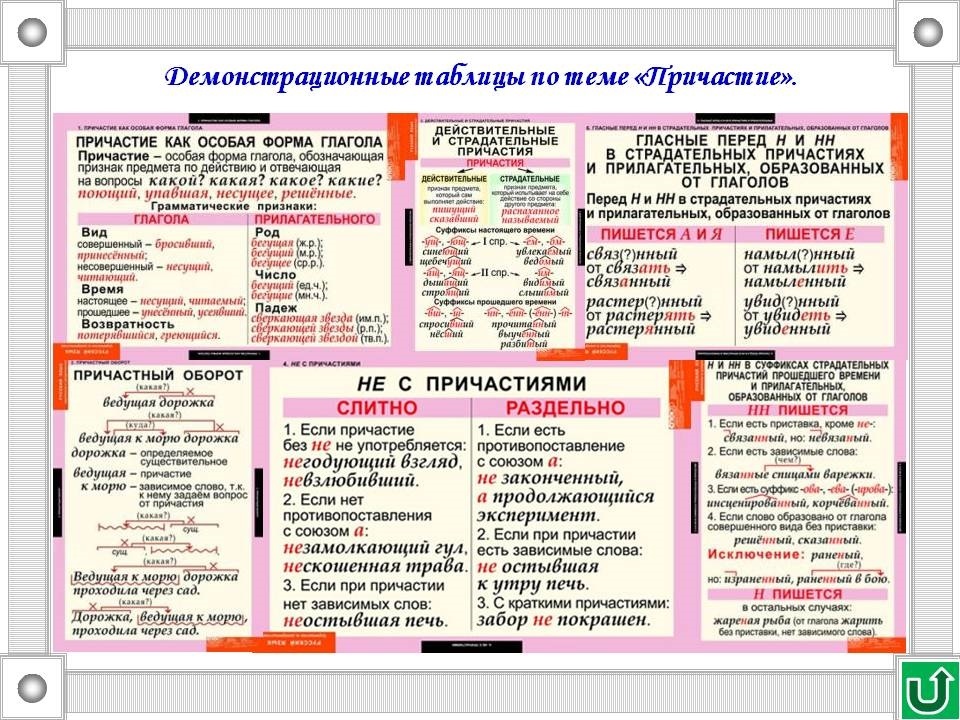 Проект по русскому языку на тему причастие