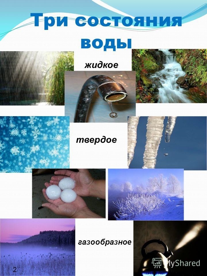 В каких состояниях вода находится в природе. Состояния воды. Вода в разных состояниях. 3 Состояния воды. Состояние воды в природе.