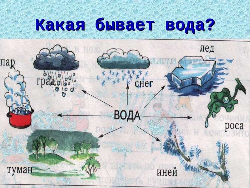 Три состояния воды картинки для детей