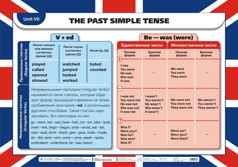 Схема past simple в английском языке