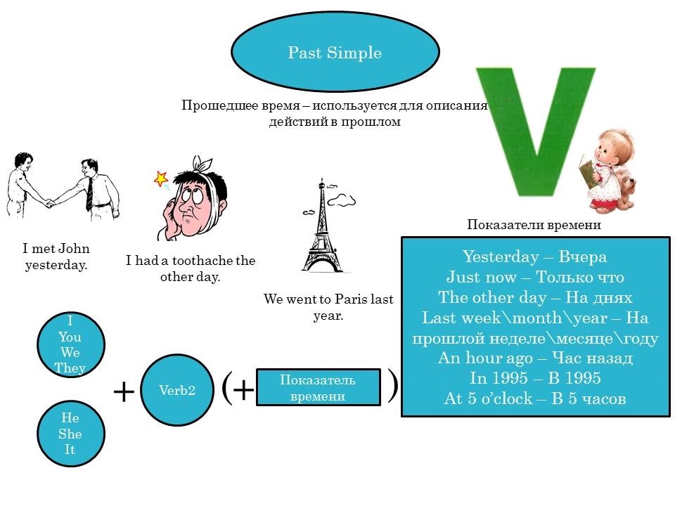 past simple для детей в картинках