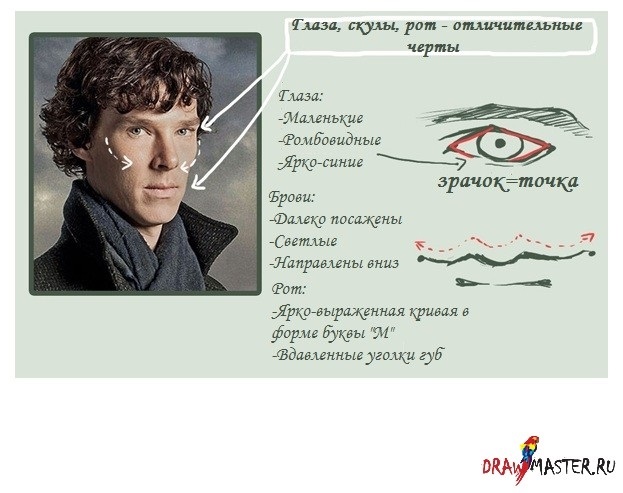 Рисунок Шерлока Холмса карандашом поэтапно 015