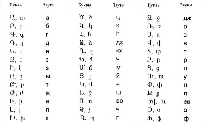 Рукописный армянский шрифт картинки 004