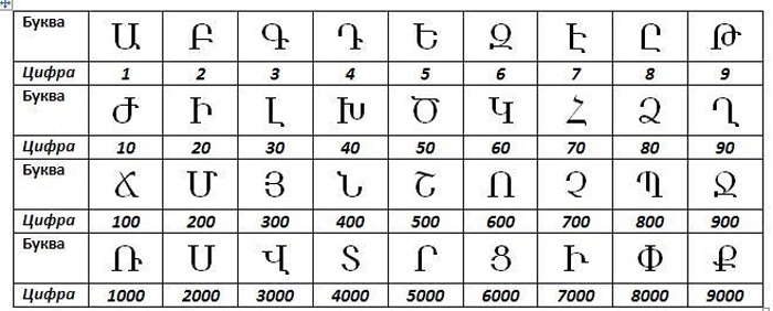 Как установить армянский шрифт на компьютере