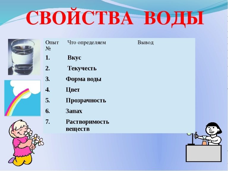 Картинка свойства воды