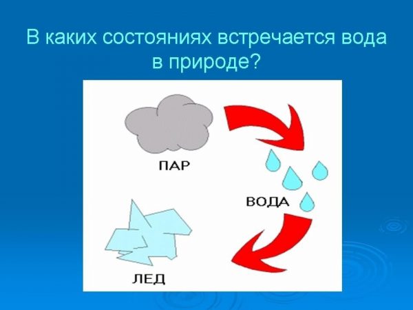 Картинка свойства воды