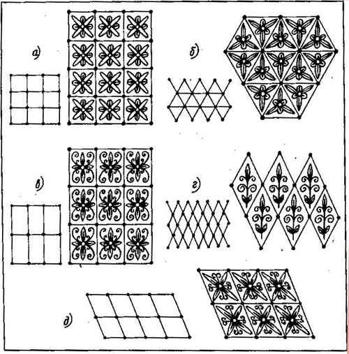 Схемы построения орнаментальных композиций