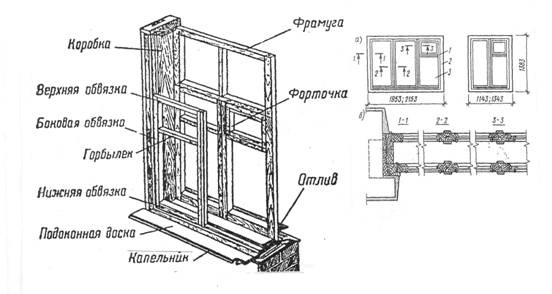 Схема оконного блока