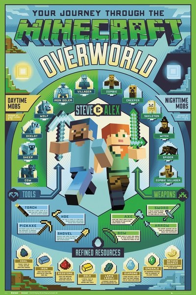 Minecraft плакат 024