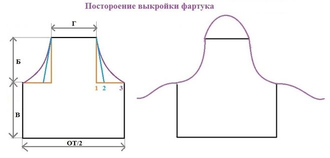 Выкройка фартука для детей