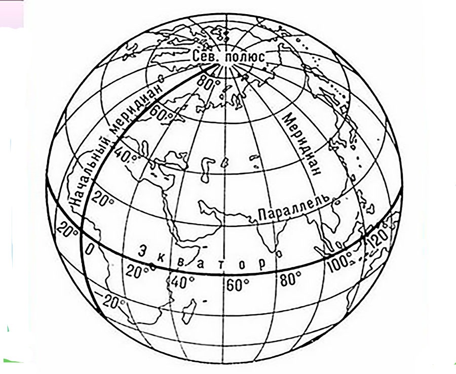 Географическая широта рисунок
