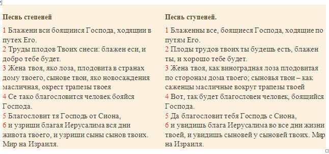 Псалом 126. Псалом 127. Псалом 125. Псалом 127 на русском читать. Псалом 127 на русском языке текст.