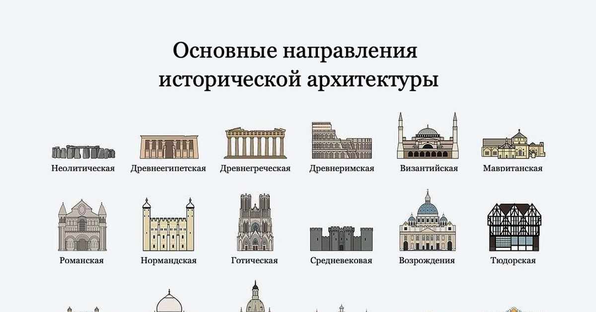 Придумай символические изображения архитектурных памятников новейшего времени