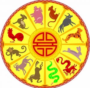 Китайский гороскоп по знакам на 2023 год