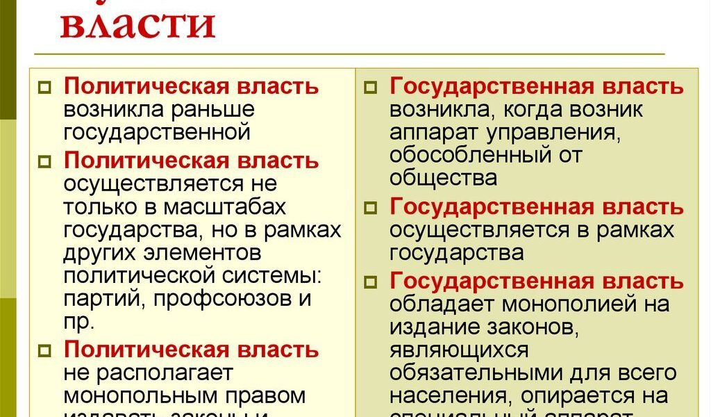 Политическая и государственная власть